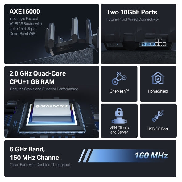 AXE16000 Quad-Band 16-Stream Wi-Fi 6E Router