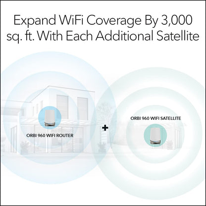 Orbi 960 Series WiFi 6E Router (10Gbps)