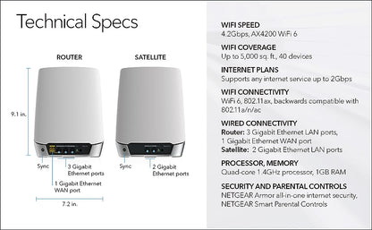 Orbi 750 Series Tri-Band WiFi 6 Mesh System - iGadget