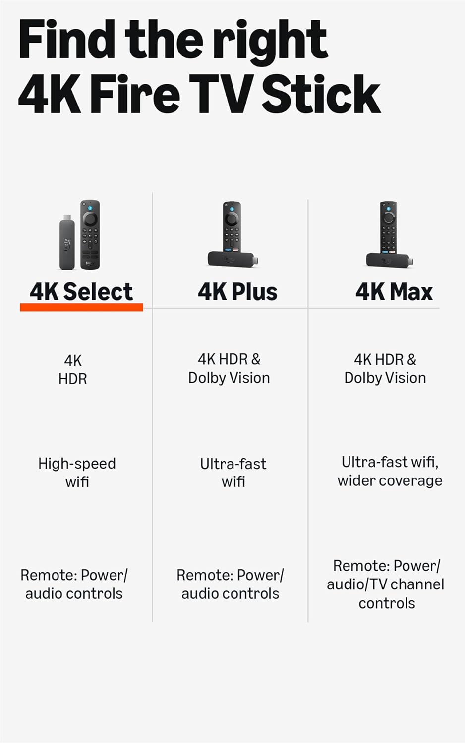 Fire TV Stick 4K Plus