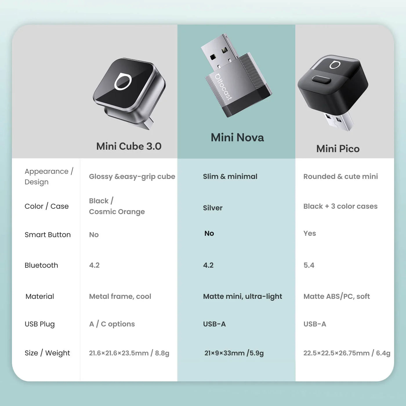 Ottocast Mini NOVA