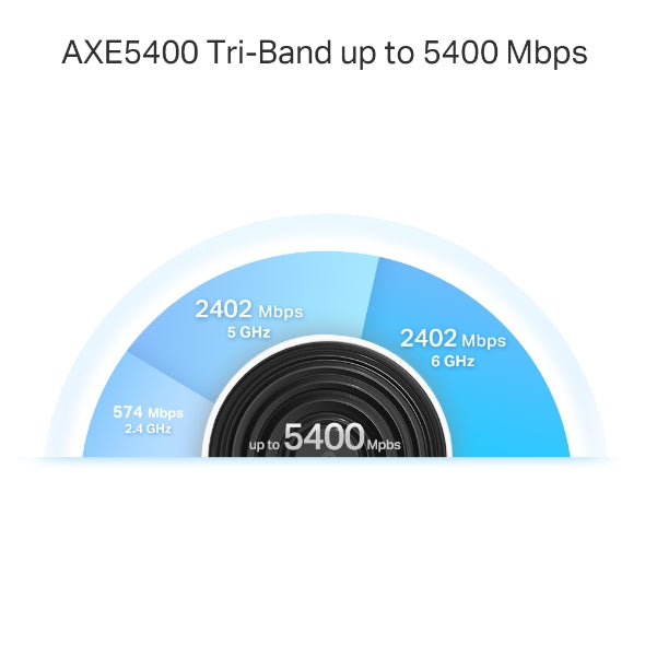 Deco XE75 Pro - iGadget