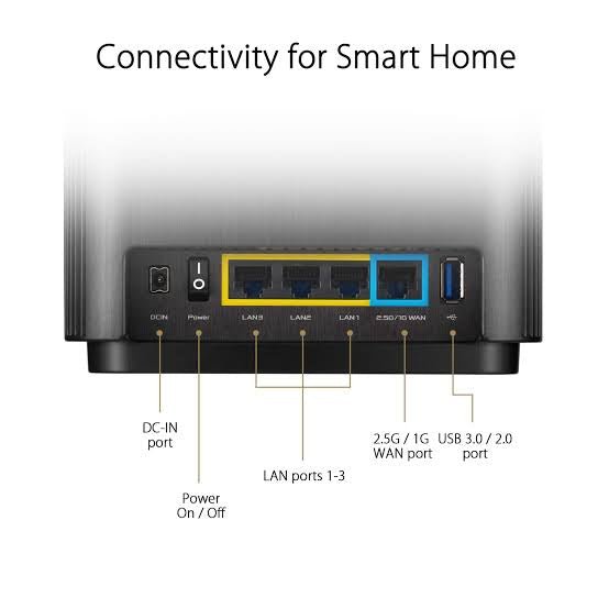 ASUS ZenWiFi Tri-Band Mesh WiFi 6 System - iGadget Store
